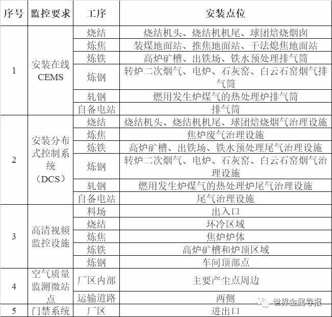 浙江省钢铁行业超低排放改造实施计划(