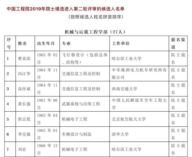 2019我国一共进行几次人口普查_总共有几次人口普查