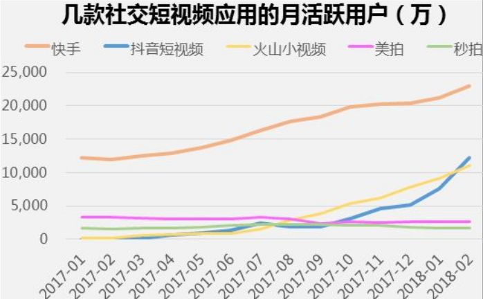 商业过度的土味文化红利与情绪的双重透支