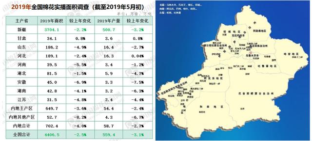 2019年新疆(南疆)棉花植棉面积及生长情况调研_种植