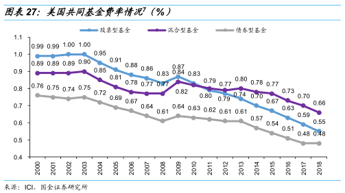 美国大通银行整体低迷_美国大通银行整体低迷_美国的大通银行