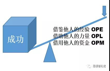 杠杆的工作原理是什么_杠杆原理是什么