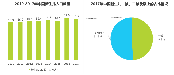 2020年新生儿人口数据_新生儿黄疸图片(3)