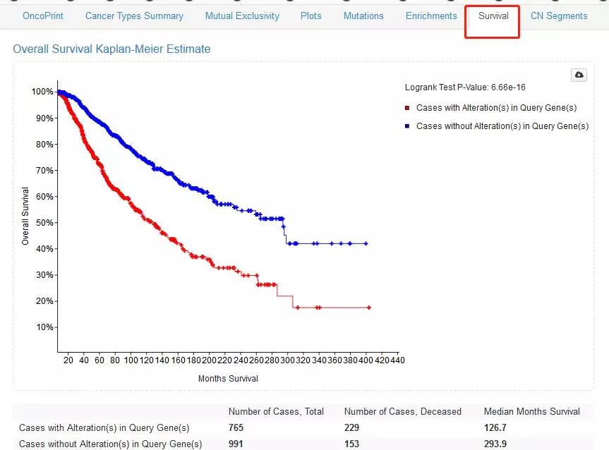 cBioPortal-癌症基因组学可视化利器