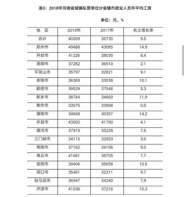 周口人均收入_周口师范学院(2)