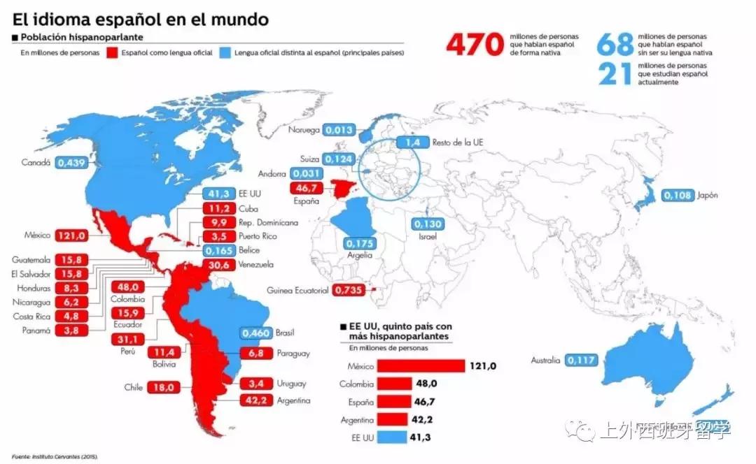 西班牙语人口_西班牙语字母表