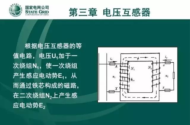 电流,电压互感器知识大全,一份ppt就搞定!