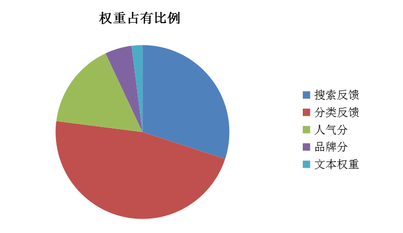 seo优化排名方法_seo优化排名图片(2)