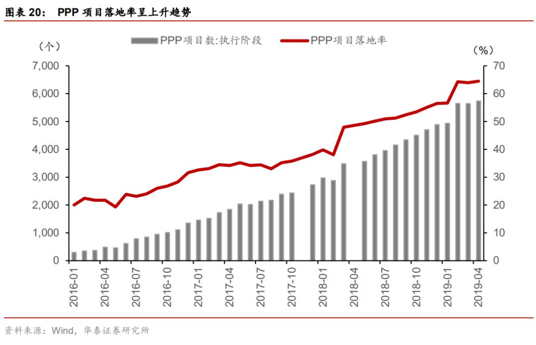 均衡收入gdp增加怎么算_成都统计公众信息网(2)