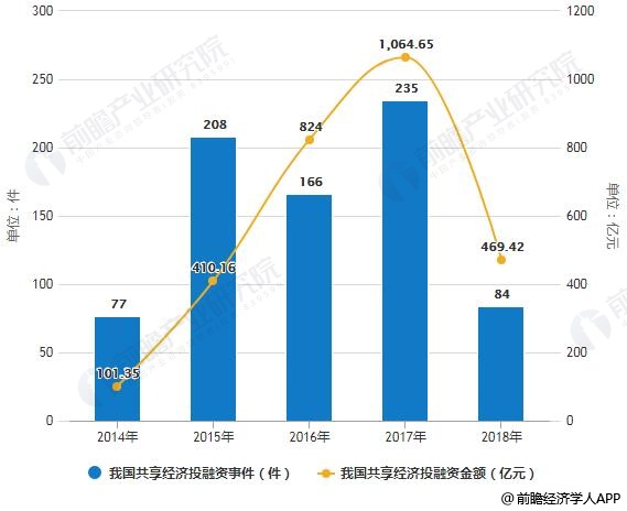共享经济资本总量_经济资本(2)