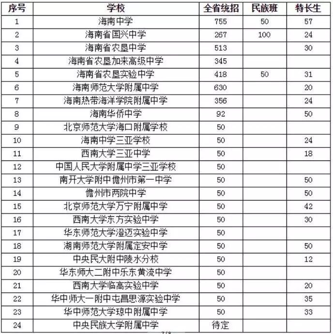 华侨人口总数_中国人口总数柱状图(3)