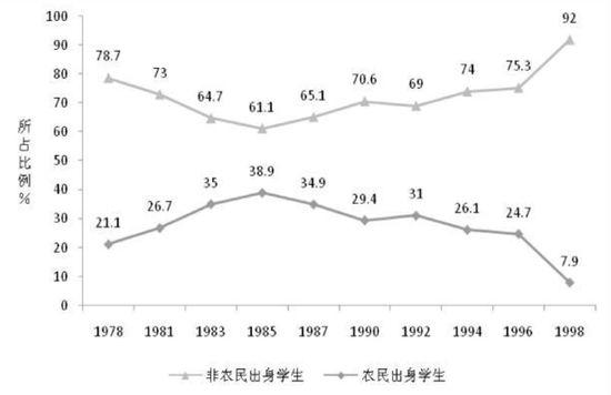 孟山都灭绝人口计划_孟山都 靠生物技术崛起的一代枭雄(2)