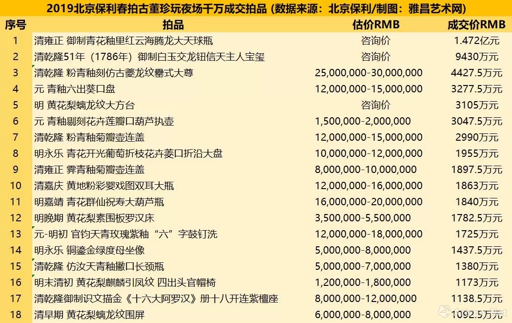 古董交易佣金计入gdp吗_有内鬼终止交易图片