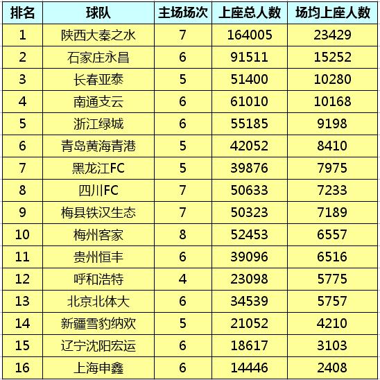 中甲排名榜_世界胸最大的人排名榜(3)