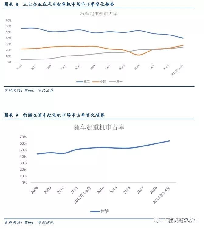 挖掘机销量排行榜_前三季度各省挖掘机销量排名出炉,山东高居榜首(2)