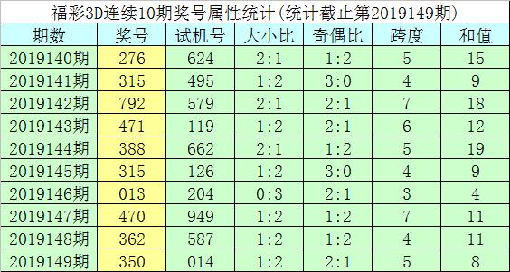 专业玩彩3d试机号分析 40856be2e1c149d6b0235dc620366749.jpeg