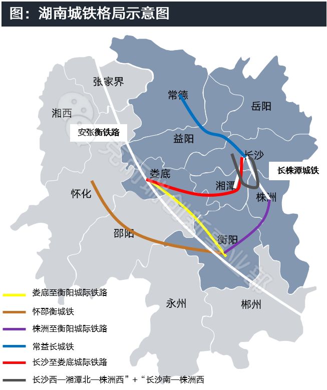 城市综合交通对环长株潭城市群房地产利好研究