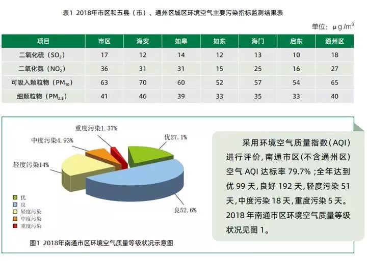 如东海安2021gdp_南通 小城市有大未来