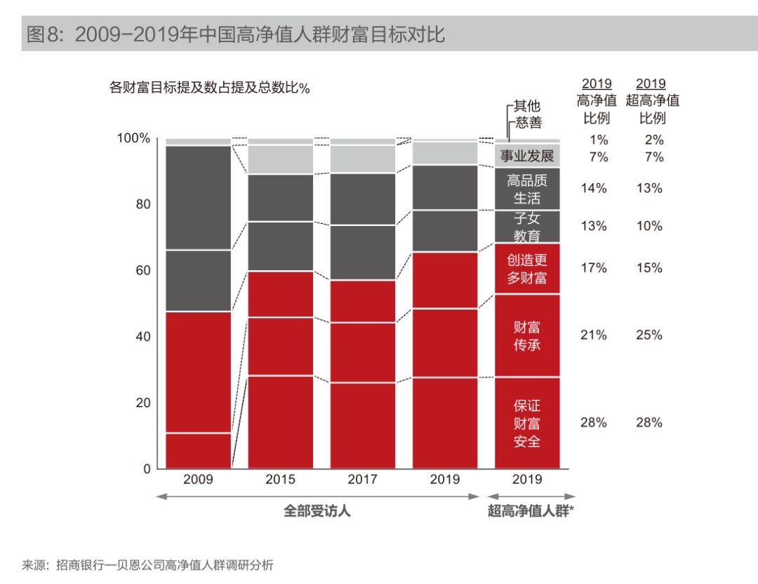 高净值人群特点分析 45854df401614352ba4278f07702c38f.jpeg