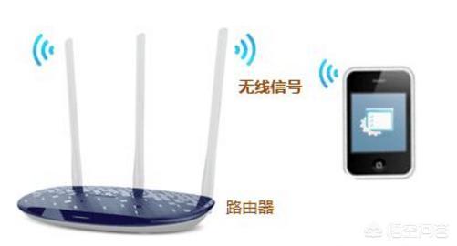 手机控制wifi路由器