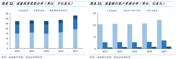 美国的大通银行_美国大通银行整体低迷_美国大通银行整体低迷