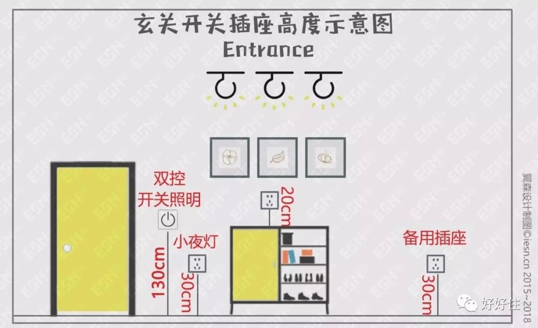 电视柜挡住插座怎么办