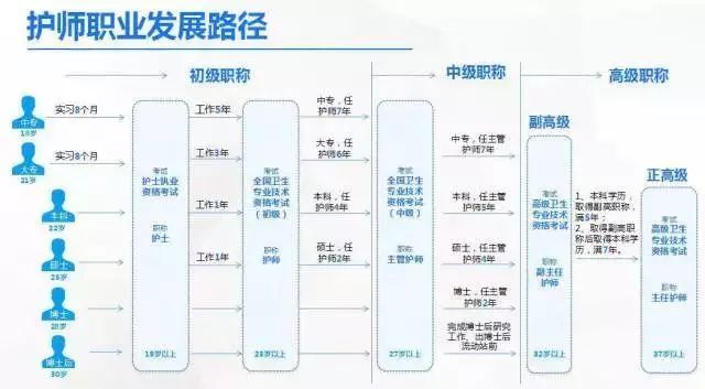 这份职业发展规划请查收!