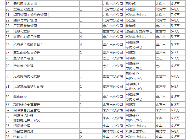 广西联通招聘_中国联通董事会审议通过李国华 朱可炳新任命