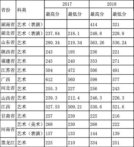 安徽工程大学排名_安徽工程大学