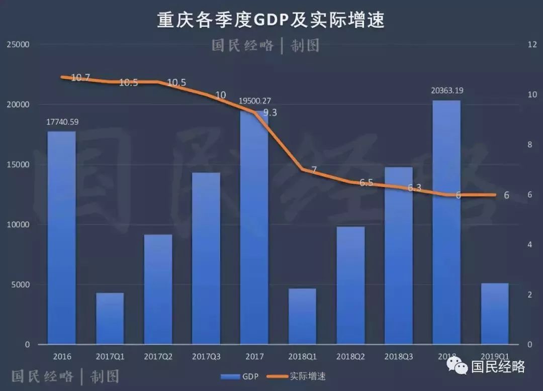 2017 天津第一季度gdp_天津gdp(2)