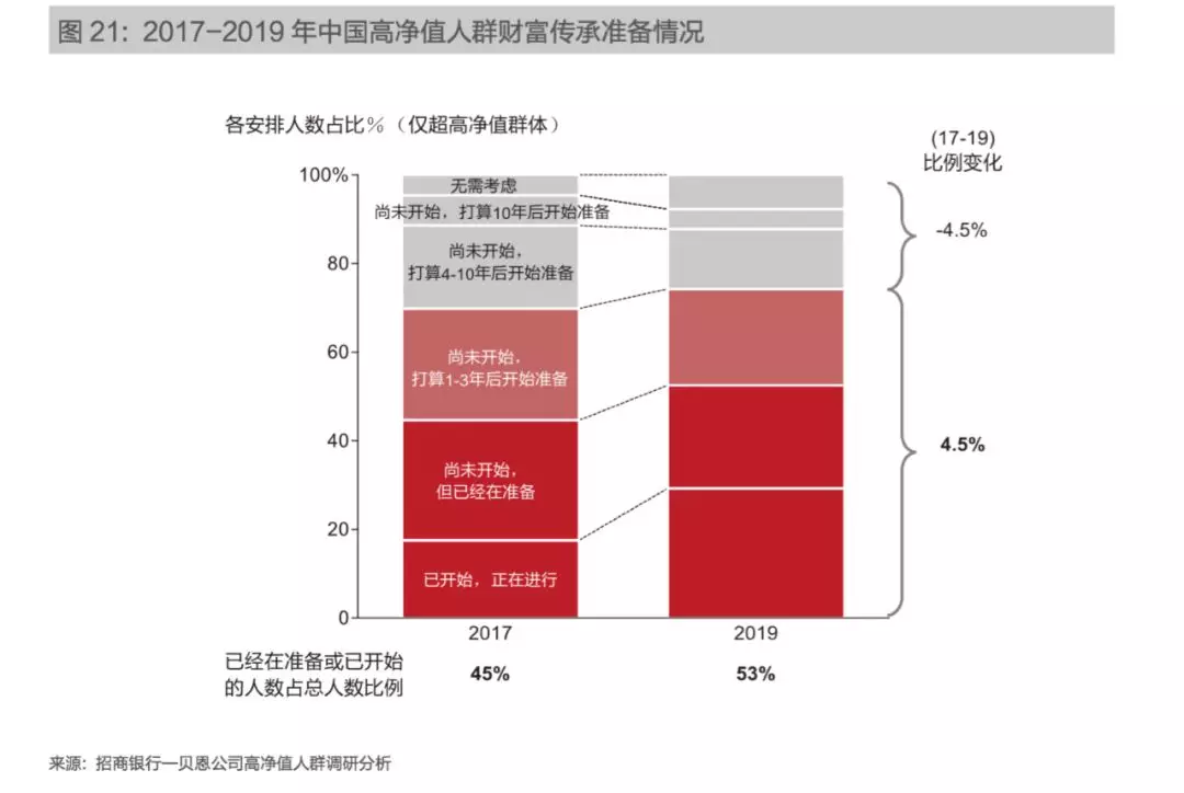 千分之二农转非人口(2)