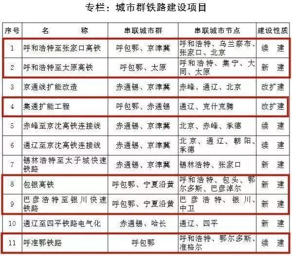 十三五期间有多少人口_夏朝有多少人口(3)