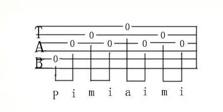 吉他大师学吉他的时候都要遵循这3个右手原则