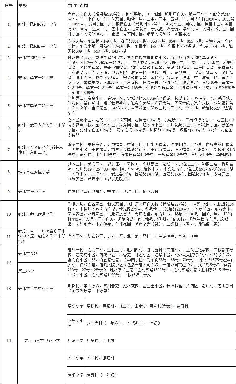 蚌埠市龙子湖区2019年GDP_蚌埠市龙子湖区余志