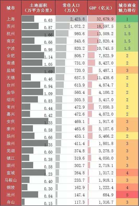 1和2线城市的gdp是多少_房市观察丨三四线城市的房地产还能投资吗(2)