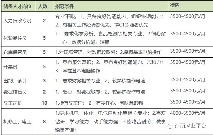 台湾人口多少_台湾的人口(2)