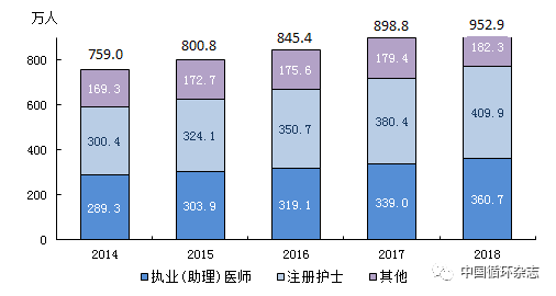 每千人口卫生技术人员_打扫卫生图片(3)