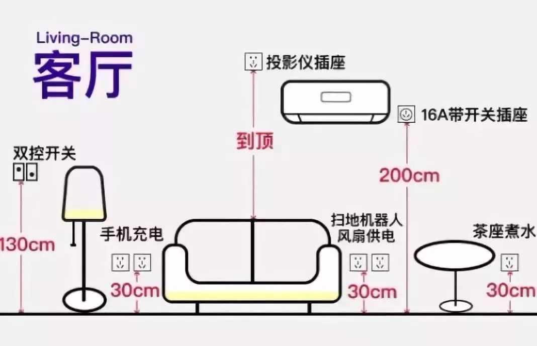 电视柜挡住插座怎么办