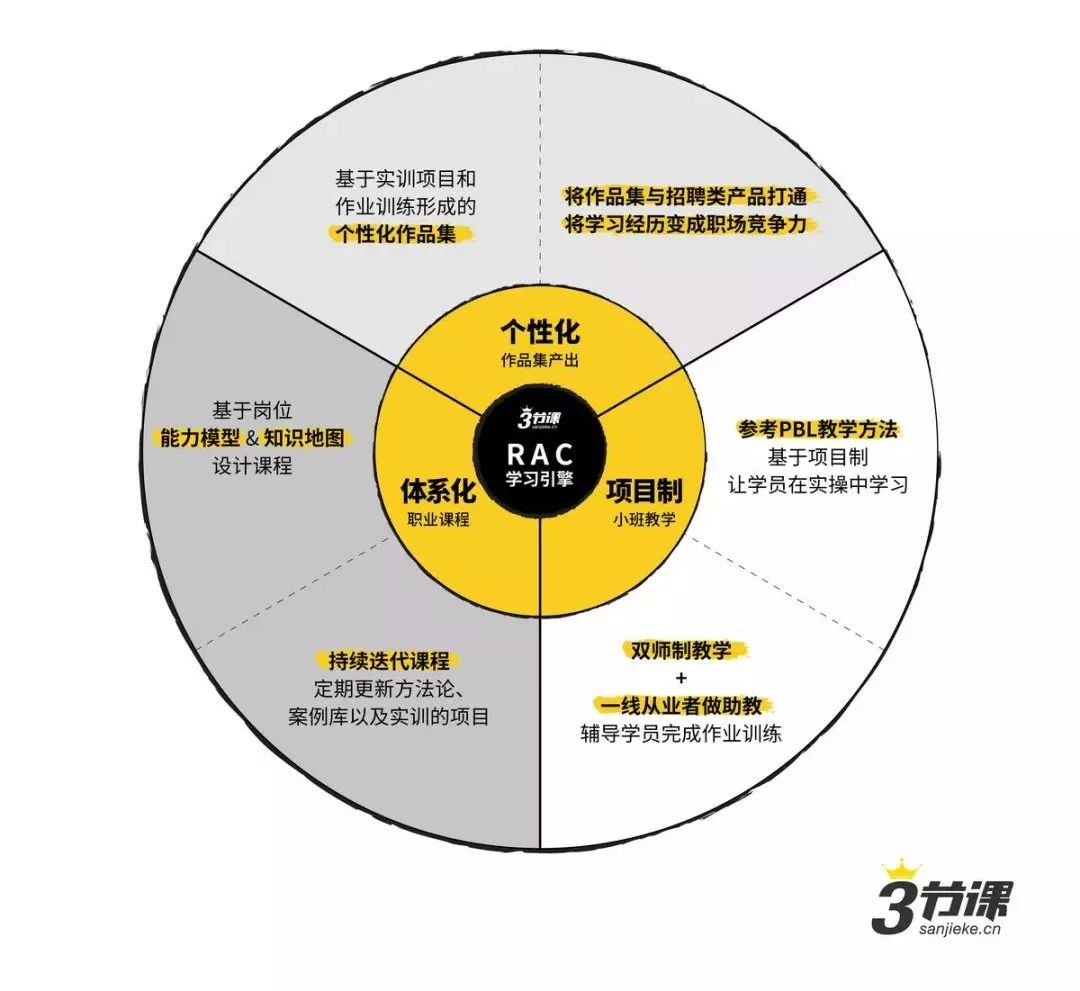 三节课CEO后显慧:建设一所顶尖的新职业教育