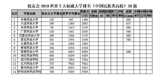 北京研究生院校排名_北京大学研究生证(3)