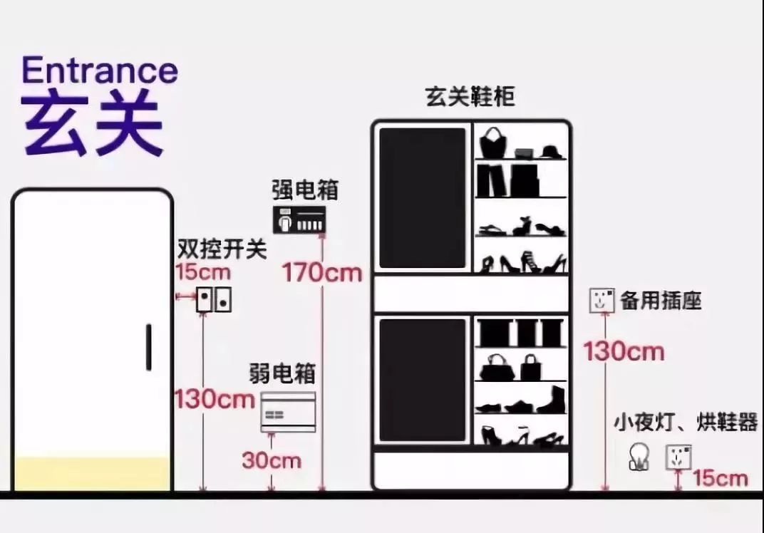 电视柜挡住插座怎么办