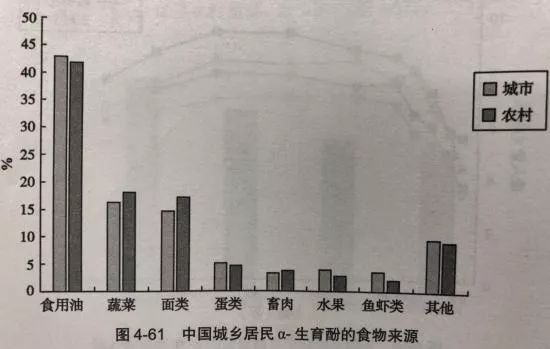 维生素e的食物排行榜_富含维生素E食物可能有助降低痴呆症风险
