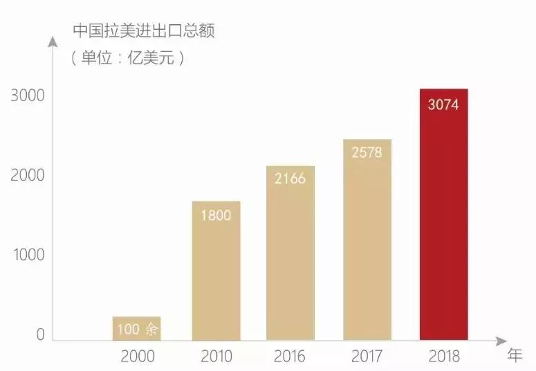 说西班牙语人口_人口普查