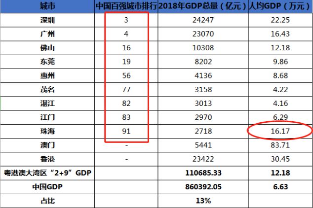 gdp衡量富裕程度_厉害了 上半年我区地区生产总值增速位居全国第二位