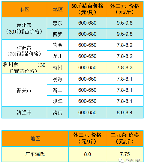 养殖技术员招聘_河南周口招聘菌类养殖技术员(5)