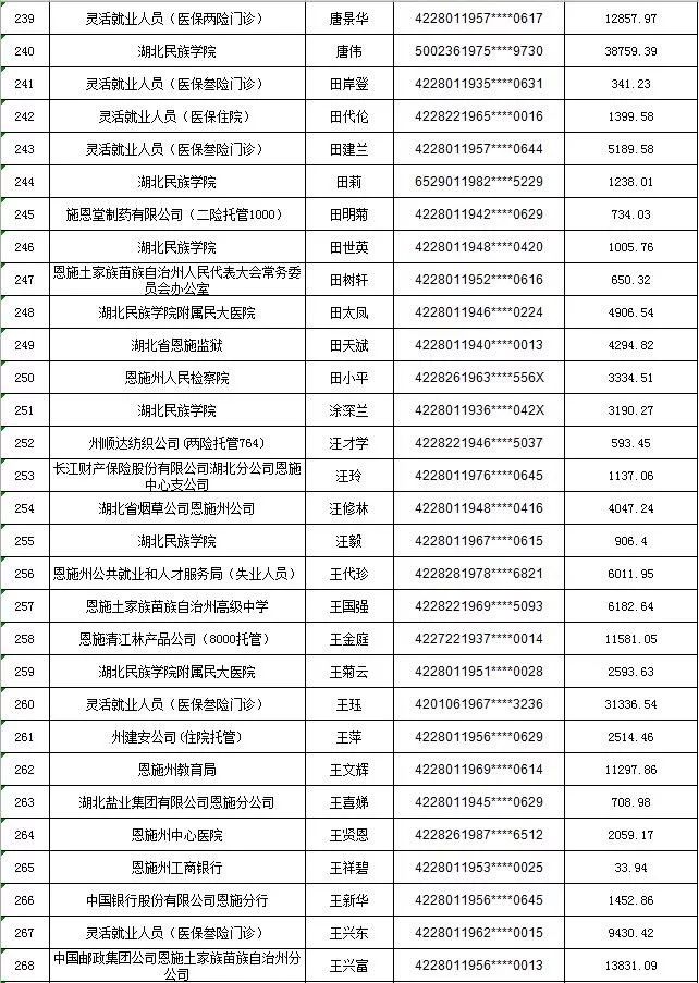 恩施人口排名_恩施大峡谷图片