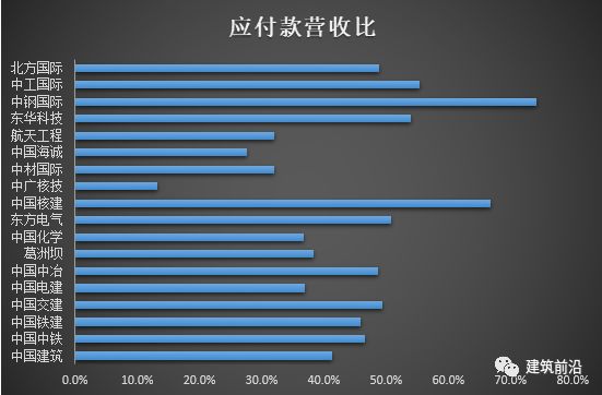 建筑央企GDP_建筑速写