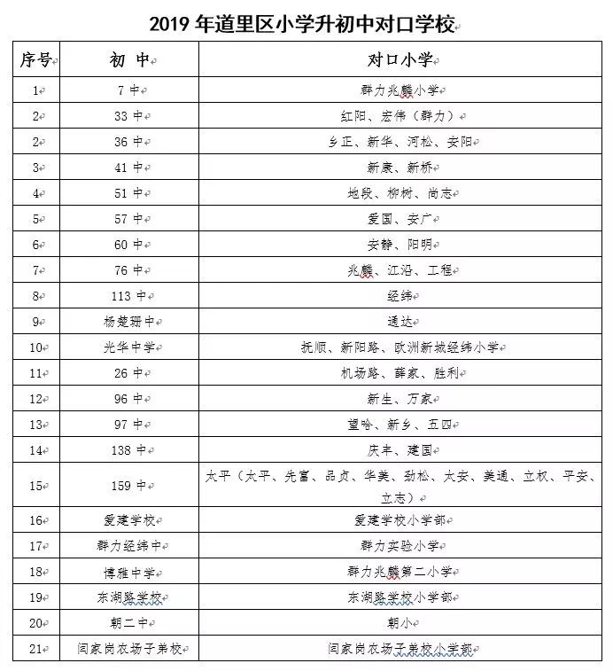 [哈尔滨初中排名一览表]