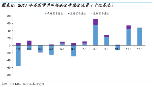 美国共同基金占gdp份额_沙特2.7万亿美元投资计划占全球共同基金市场份额10(2)