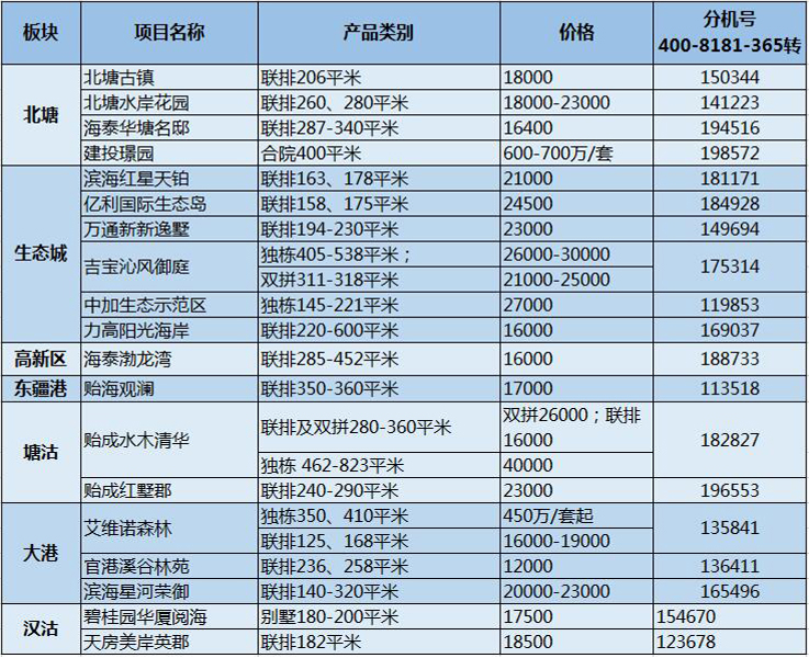 "限墅令"越来越紧!天津所有的别墅都在这了深蓝别墅蓝卡沈阳图片